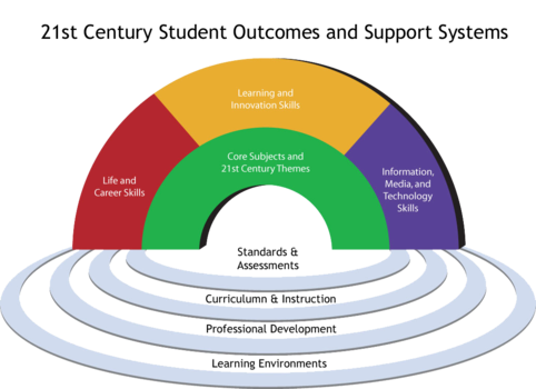 21st Century Framework 21st Century Framework